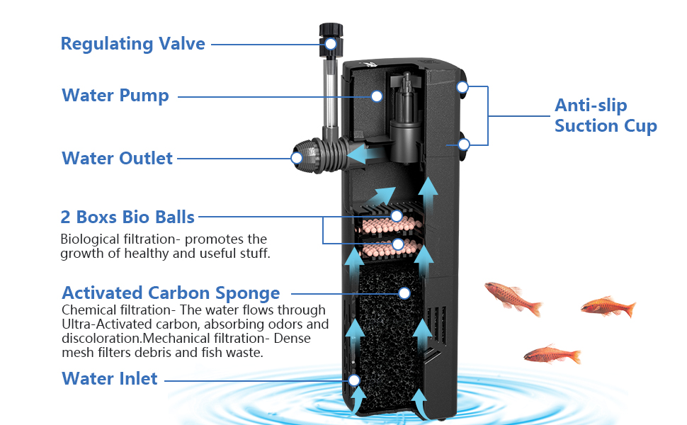 aquarium pump and filter silent